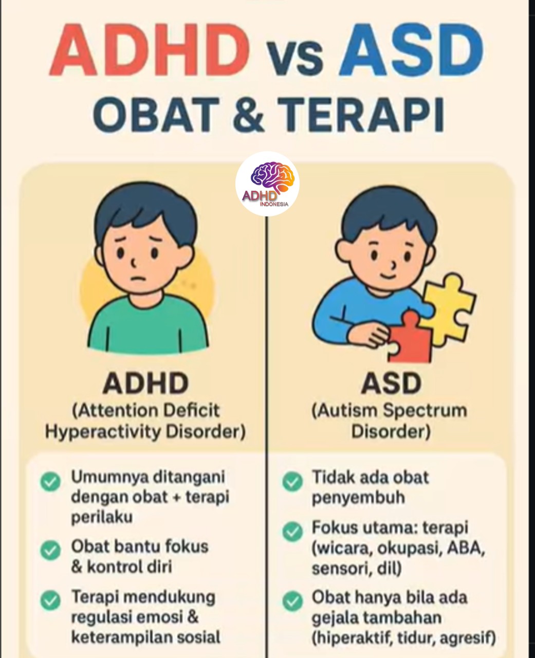 Terapi ADHD: Informasi Awal yang Perlu Diketahui Orang Tua di Kabupaten Batang